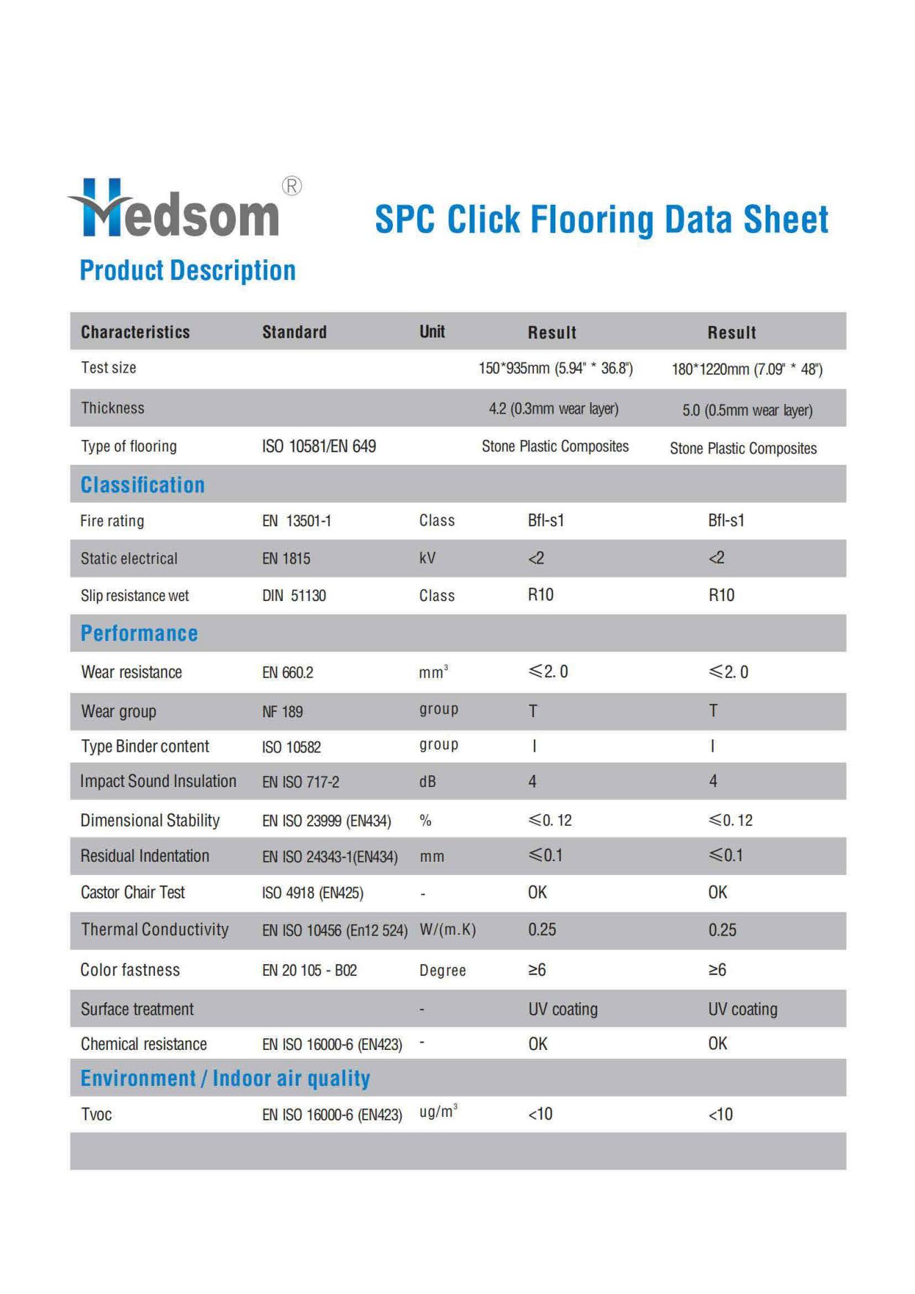 Coleção de pisos Hedsom SPC click-20221101_09